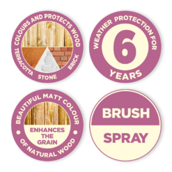 Cuprinol Garden Shades Muted Clay 2.5L -Sandtex Shop 12804040 1834949841352065